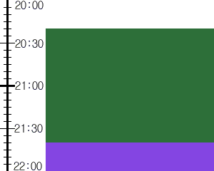 Y2n1:time table