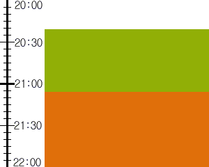 Y2valf2:time table