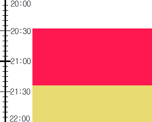 Y2valf3:time table