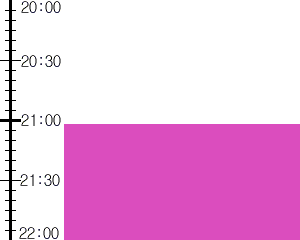 Y3valf1:time table