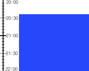 Y3valf3:time table