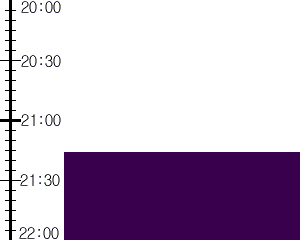 Y2n5:time table