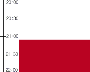 Y2valf2:time table