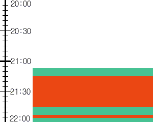 Y2valf5:time table