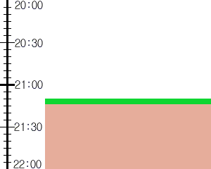 Y3n1:time table