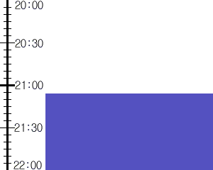 Y3valf3:time table