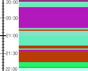 Y1b1:time table