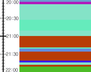 Y1b3:time table