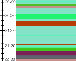 Y1c5:time table