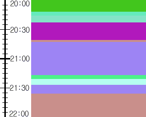 Y1valk4:time table