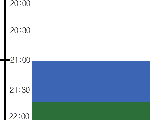 Y2valf3:time table