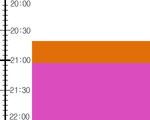 Y2valf5:time table