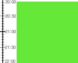 Y3n1:time table