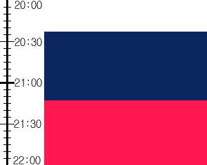 Y3valf3:time table