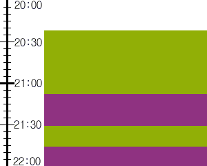 Y3valf4:time table