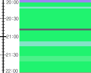 Y1c4:time table