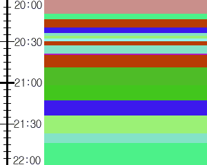 Y1c5:time table