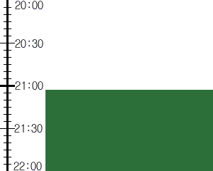 Y2n1:time table