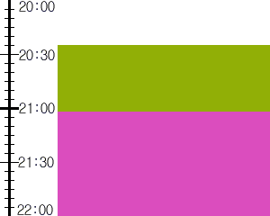 Y2n5:time table