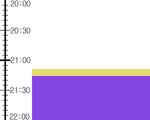 Y2valf3:time table