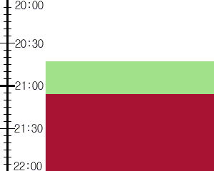 Y3n1:time table