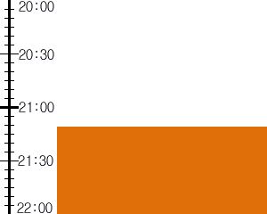 Y3n2:time table