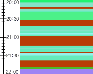 Y1b1:time table