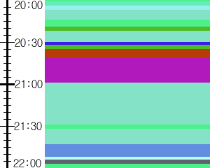 Y1c5:time table