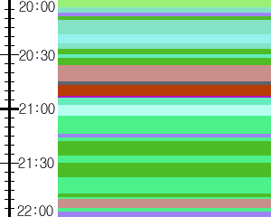 Y1valk3:time table