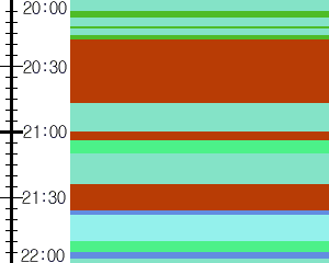 Y1c1:time table