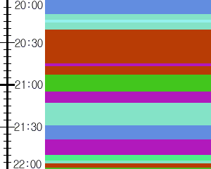 Y1c2:time table