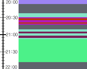 Y1l4:time table