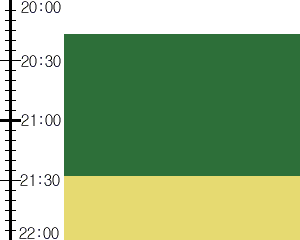 Y2valf3:time table