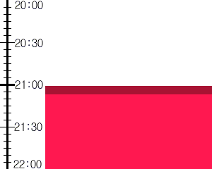 Y3n1:time table