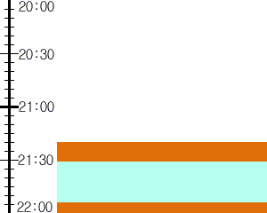 Y3valf5:time table