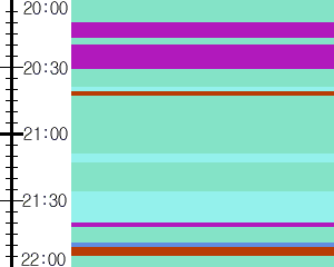 Y1b2:time table