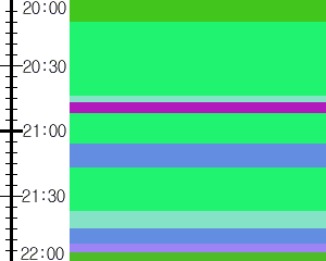 Y1c4:time table