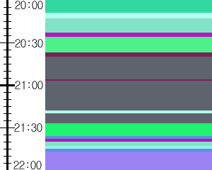 Y1valk3:time table