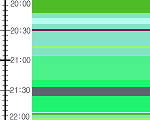 Y1c1:time table