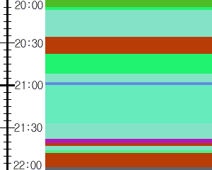 Y1c4:time table