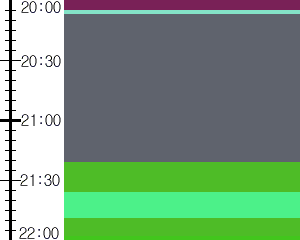 Y1l3:time table