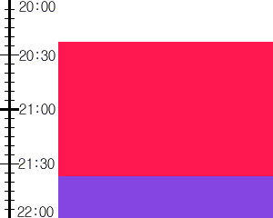 Y2n1:time table