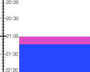 Y3n1:time table