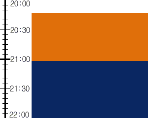 Y3n3:time table