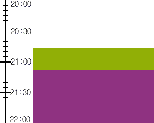 Y3valf2:time table