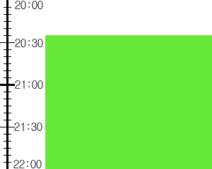 Y3valf3:time table