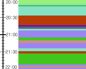 Y1c1:time table