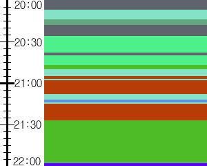 Y1c4:time table