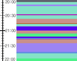 Y1valk3:time table