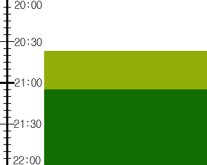 Y2n3:time table